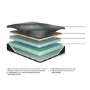  Sierra Sleep Millennium 2.0 Foam 12 Inch M31121 Full Mattress IMAGE 8