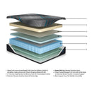  Sierra Sleep Millennium 2.0 Hybrid 16 Inch M31421 Full Mattress IMAGE 8